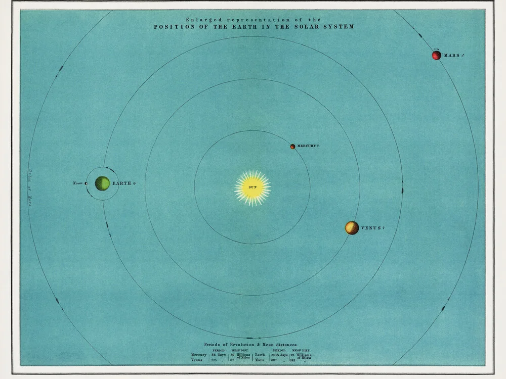 Sistema solar - fotokunst von Vintage Collection