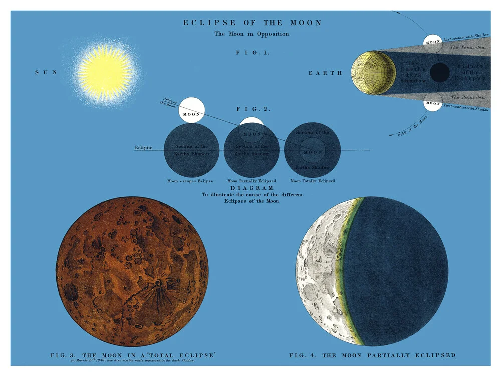 Astronomische Karte: Mondfinsternis - fotokunst van Vintage Nature Graphics