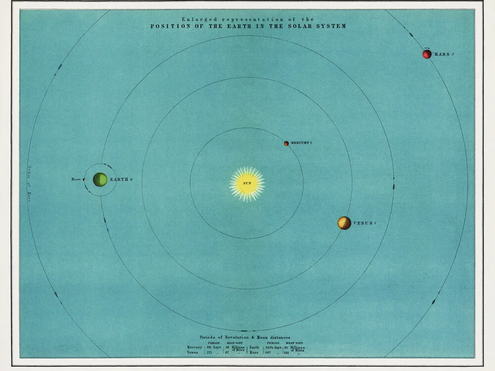 Solar System - Fineart photography by Vintage Collection