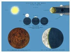 Illustration einer Mondfinsternis mit astronomischen Details und sanften Farben